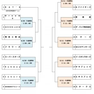TOPIX：2026年04月06日(月)の投稿「２０２６年度大阪スポーツ祭典軟式野球大会トーナメント表掲載！！」
