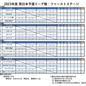 【新日本スポーツ連盟 大阪府野球協議会】　TOPIX：2023年03月06日(月)の投稿「2023年度 西日本予選リーグ戦」
