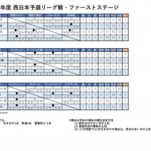 TOPIX：2026年02月09日(月)の投稿「2026年度　西日本予選リーグ」