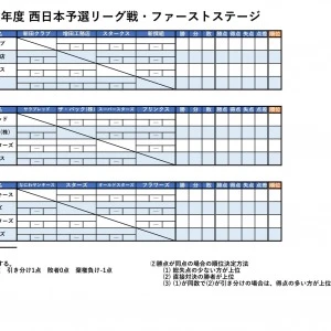 TOPIX：2026年02月09日(月)の投稿「2026年度　西日本予選リーグ」