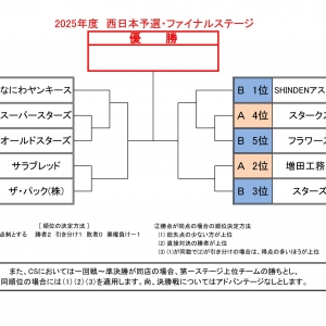 【新日本スポーツ連盟 大阪府野球協議会】　TOPIX：2025年02月25日(火)の投稿「2025年度 西日本予選ファイナルステージ」