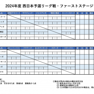【新日本スポーツ連盟 大阪府野球協議会】　TOPIX：2024年03月12日(火)の投稿「2024年度　西日本予選リーグ」