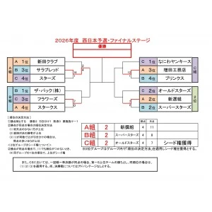 大会結果「」