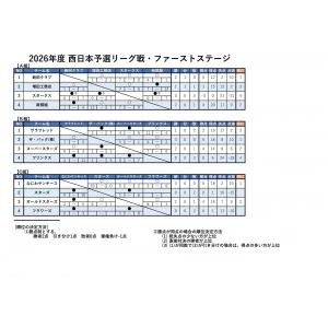 大会結果「西日本予選リーグ」