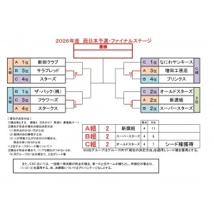 大会結果「西日本予選リーグ」