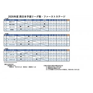 大会結果「」